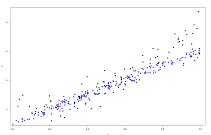 Data Visualization: a (mental) breakdown on how we perceive data 2/5