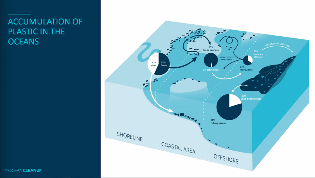 Analytics for a Better World